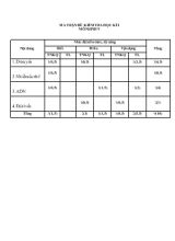 Kiểm tra học kỳ I năm học 2015-2016 môn sinh học 9 thời gian làm bài 45 phút